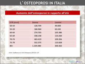 osteoporosi-in-Italia-eta-sesso